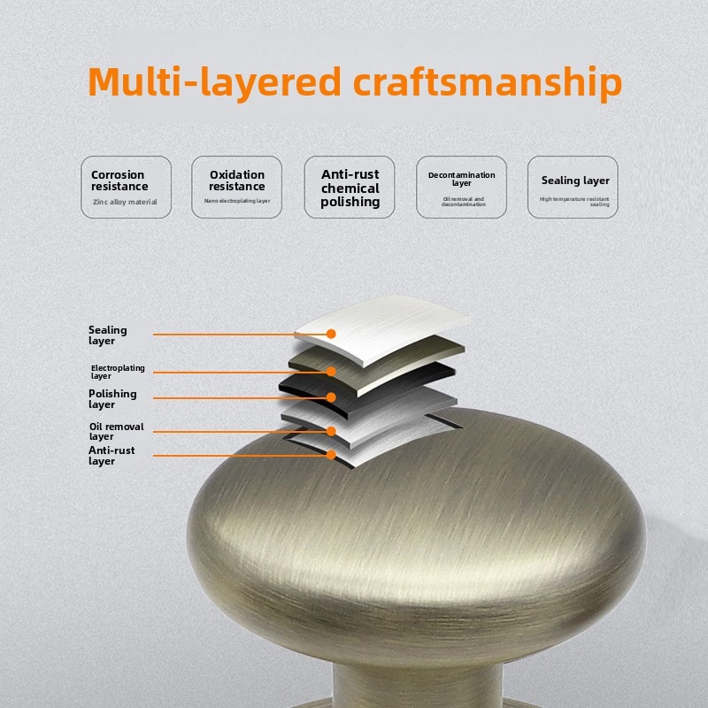 ล็อคประตูแบบซ่อน ล็อคด้านเดียว - Furniture Hardware Supply บทวิจารณ์และราคา